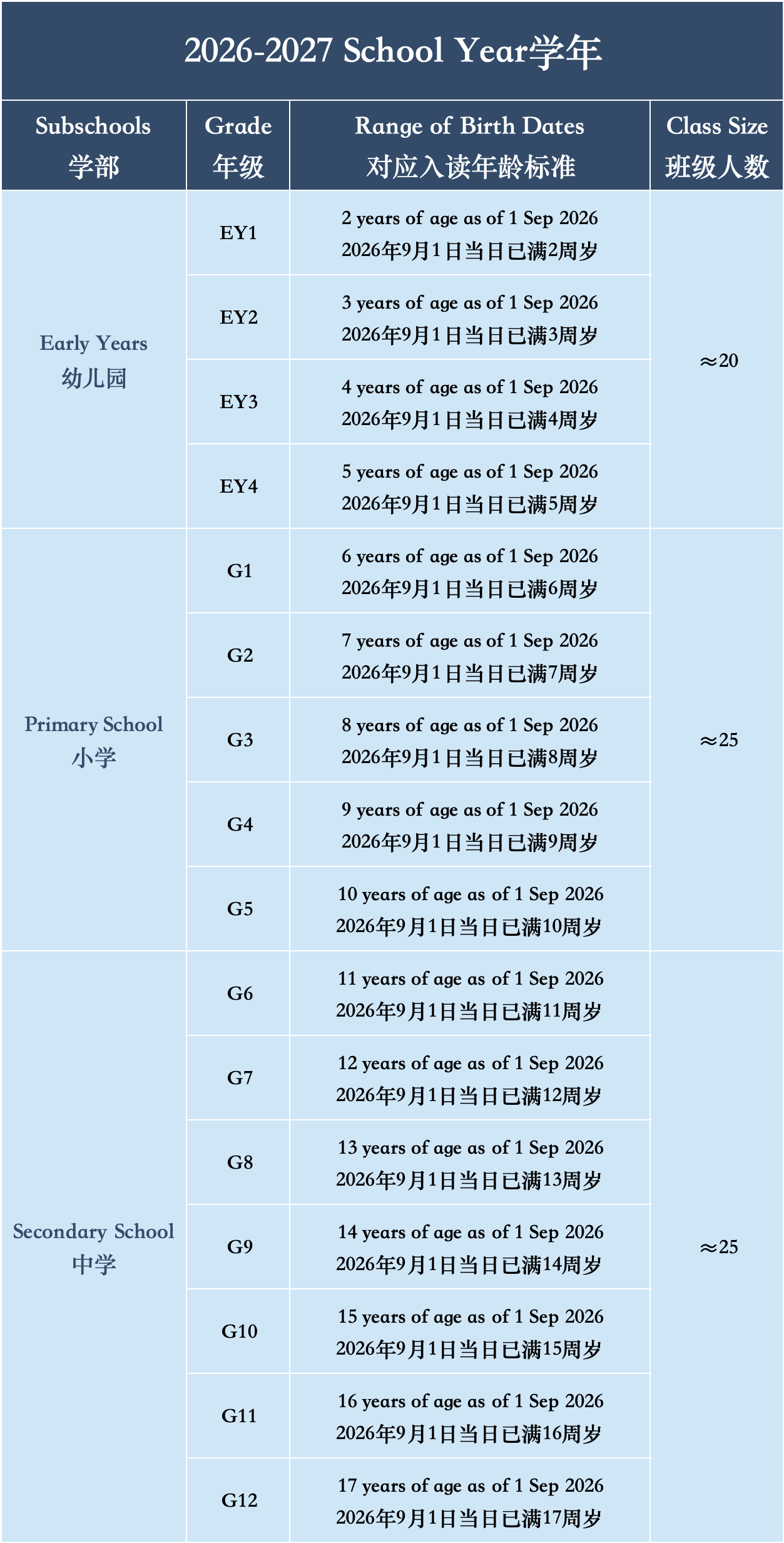26-27各年级招生年龄